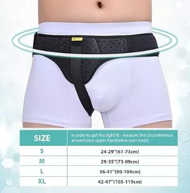 Inguinal burut Beubeur Rojongan pananggeuy